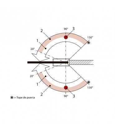 BTS-65 90º EN-4 REGLETA