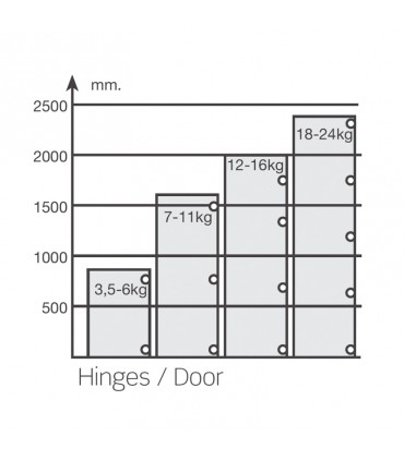 BISAGRA LATERAL SUPERACODADA Ø 35