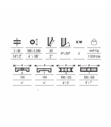 MÁQUINA CANTEADORA DE FORMAS