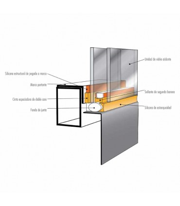 SELLANTES, ADHESIVOS Y OTROS PRODUCTOS